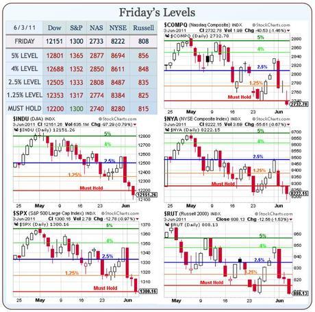 Wild Weekly Wrap-Up (Part 1) – Our Billion Dollar Oil Shorts!