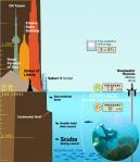 Tallest Mountain to Deepest Ocean Trench – Infographic Monday