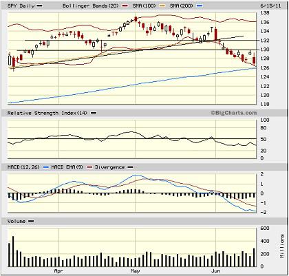 Sector Detector: No Leadership and No Traction