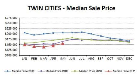 2011-05-medianprice4