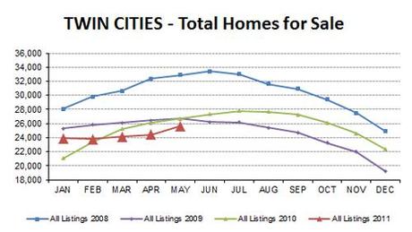 2011-05-ttlhomes