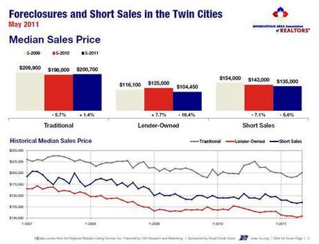 2011-05-foreclosures