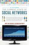 The Current State of Social Networks – Infographic Monday