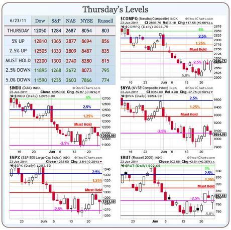 Thank GDP It’s Friday – Let’s Get This Over With!