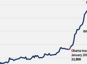 Obama's So-called Troop Withdrawal