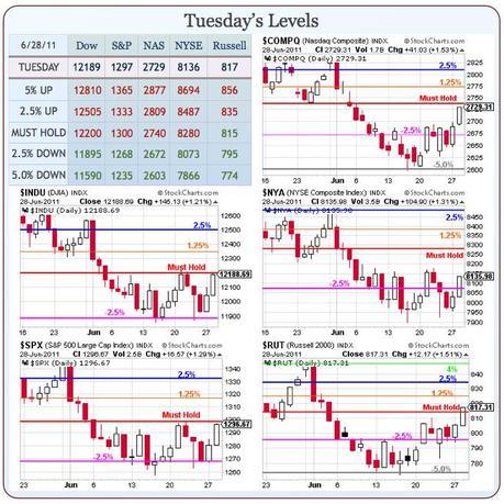 Winning Wednesday – Markets Make Sense to Charlie Sheen