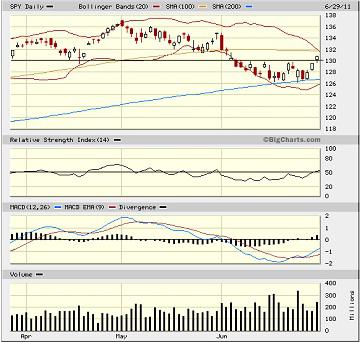 Sector Detector: Weaker Dollar Gives Stocks a Boost