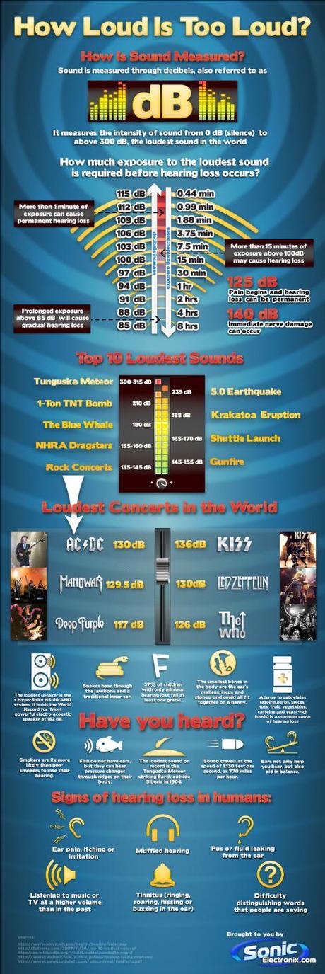 Chart showing how loud is a sound too loud