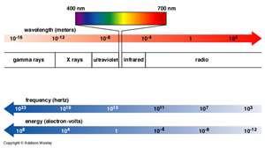 What's The Best Color For You? Color Therapy And Color Meanings