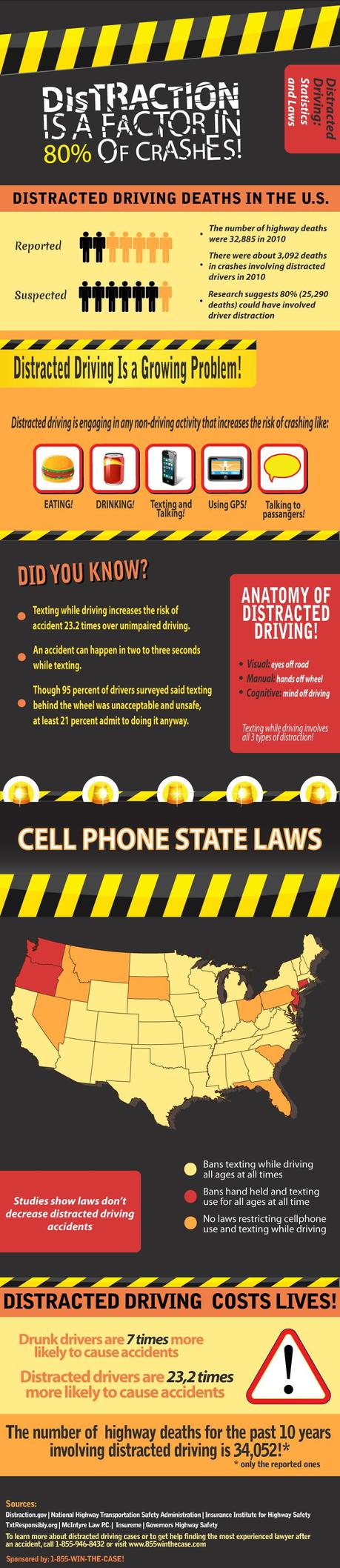 Distracted Driving Statistics