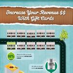 Increasing Revenues With Gift Cards