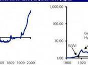 Years Global Inflation You're Still Slave.