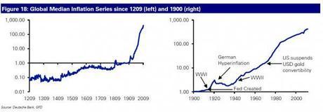803 years of global inflation - why you're still a slave.