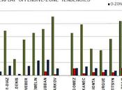 HABS: Each Player's Powerplay Tendencies