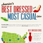 America's Best Dressed Cities