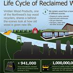 Life Cycle of Reclaimed Wood