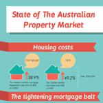 Australian Property Market
