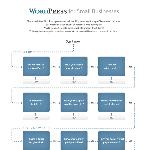 Wordpress For Small Businesses Infographic