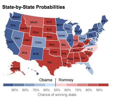 The Conventions are Over… where do the candidates stand now?