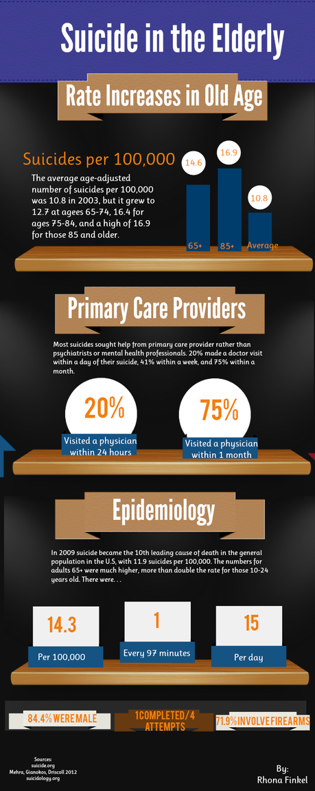 Infographic on Elderly Suicides