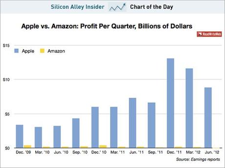 Tricky Tuesday – Two Days to the Fed