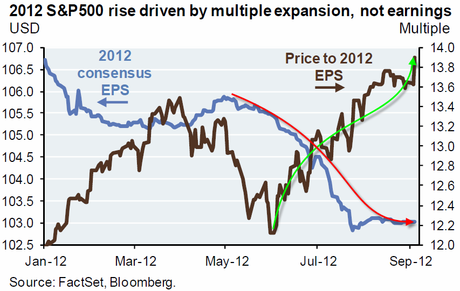 Tricky Tuesday – Two Days to the Fed