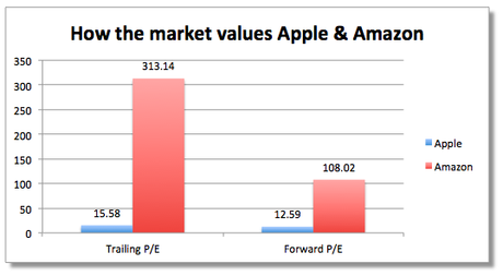 Tricky Tuesday – Two Days to the Fed