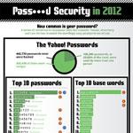 Password Hacked Stats