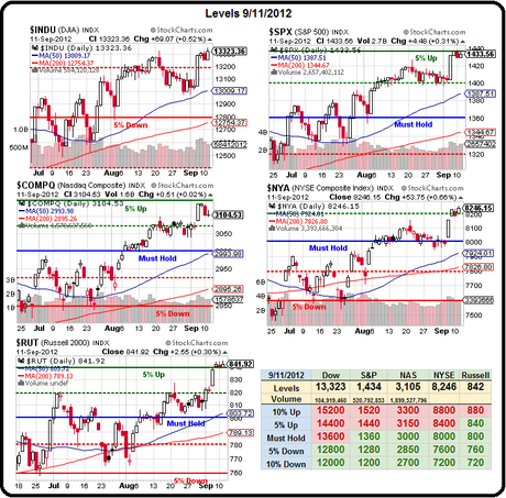 Wunderbar Wednesday – $650Bn ESM Approved – So What?