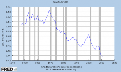 Lies, Damn Lies and the Disappearing Middle Class