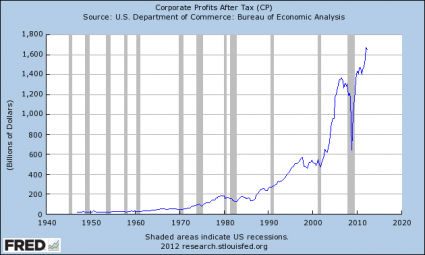 Lies, Damn Lies and the Disappearing Middle Class