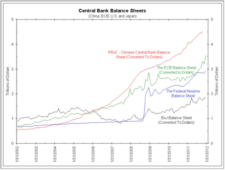 Thursday’s Fed Folly – Time for Bernanke to Put Up or Shut Up