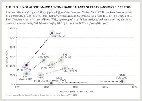 Thursday’s Fed Folly – Time for Bernanke to Put Up or Shut Up