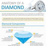 What To Know About Diamonds