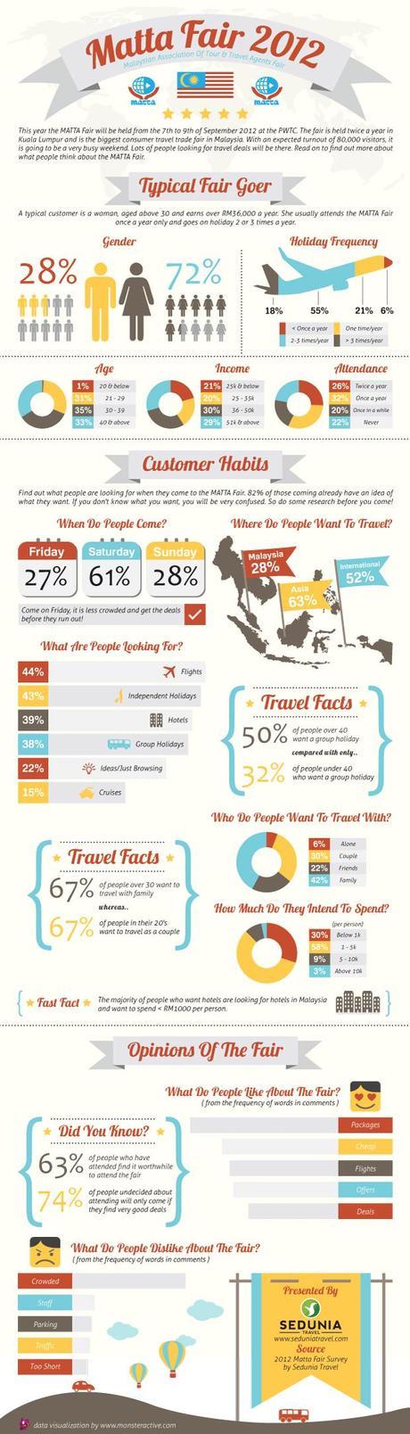Infographic on MATTA Consumer Trade Fair
