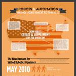 How Robots Are Creating and Supplementing Jobs