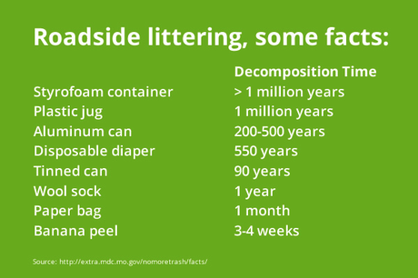 Five Friday Facts: How Long To Decompose?