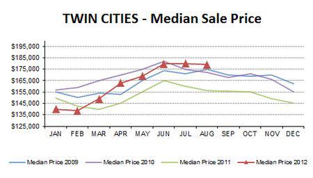 2012-08-medianprice