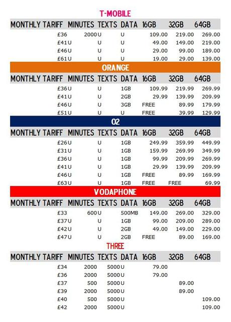 iphone-uk-tariffs-costs