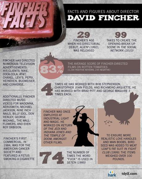 Fincher Facts Infographic