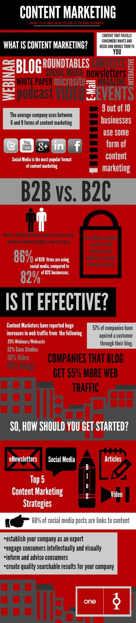 What Is Content Marketing Infographic