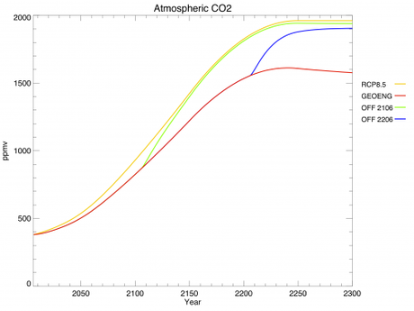 Modelling Geoengineering, Part II