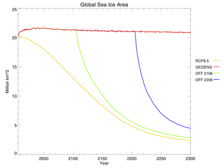 Modelling Geoengineering, Part II