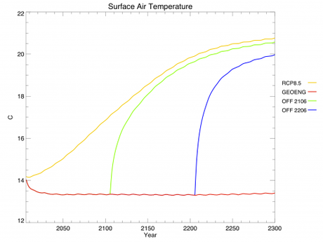 Modelling Geoengineering, Part II