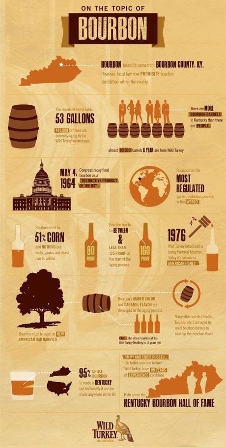 Booze News: An Infographic In Honor Of September’s Bourbon Heritage Month
