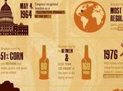 Booze News: Infographic Honor September’s Bourbon Heritage Month