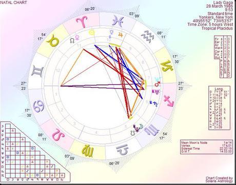 Lady Gaga Birth Chart