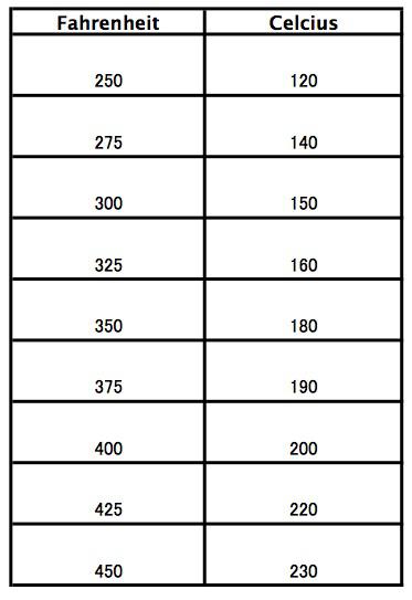 oven temperature conversion chart printable