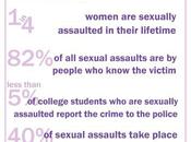 Seriousness Sexual Assault