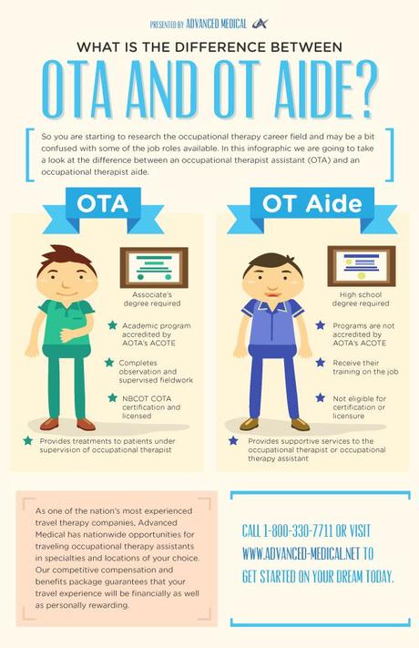 Infographic on the Difference Between OTA and OT Aide